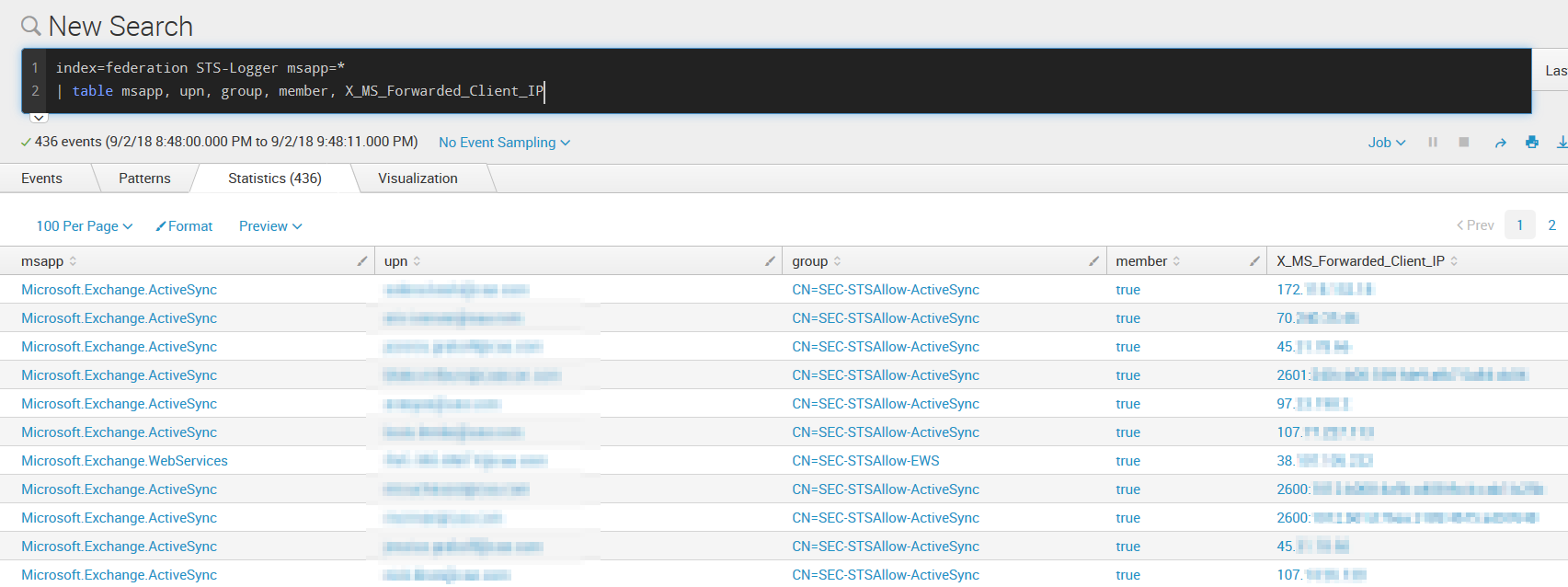 Splunk Data